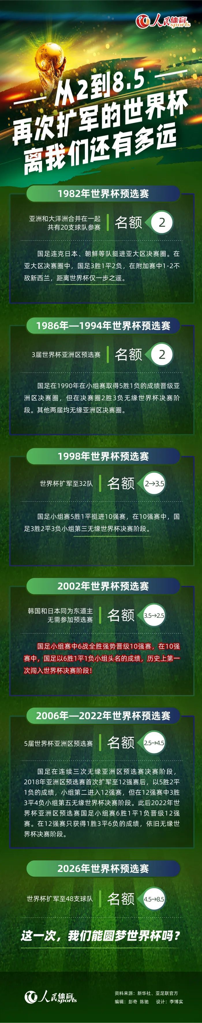 在对阵博洛尼亚的比赛中，桑谢斯被换上只踢了18分钟就被穆里尼奥换下，而在对阵那不勒斯的比赛中，他又缺席了比赛。